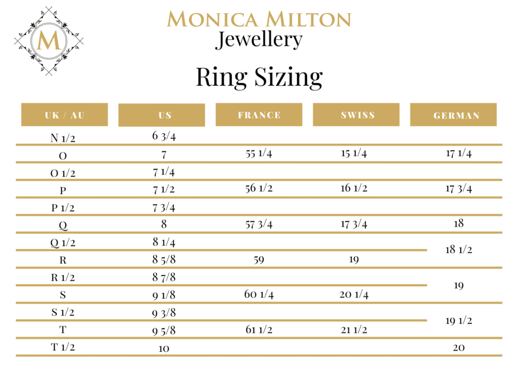 Ring size conversion N-Z